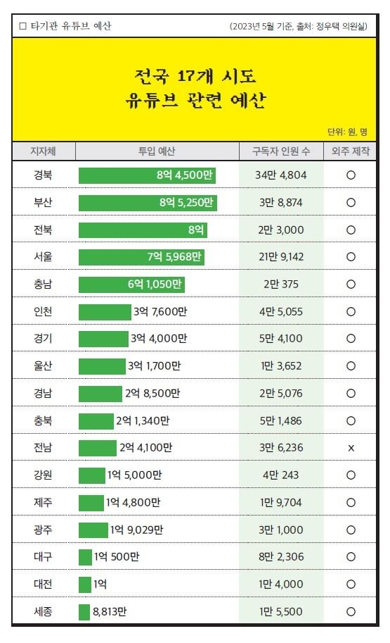 정우택의원실 자료 / 21세기북스 제공