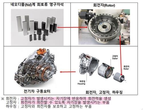 전기차 구동모터 공급망