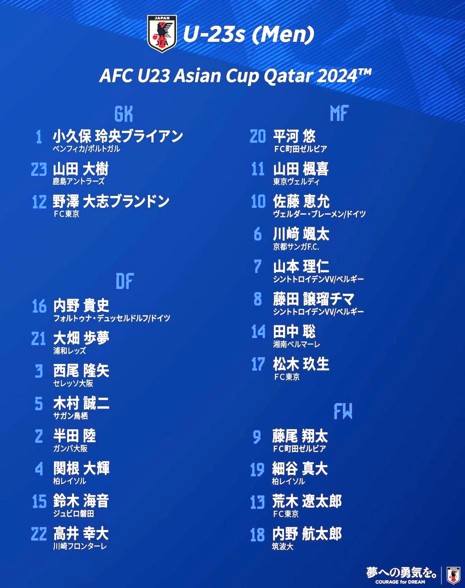 일본 U-23 축구대표팀 명단