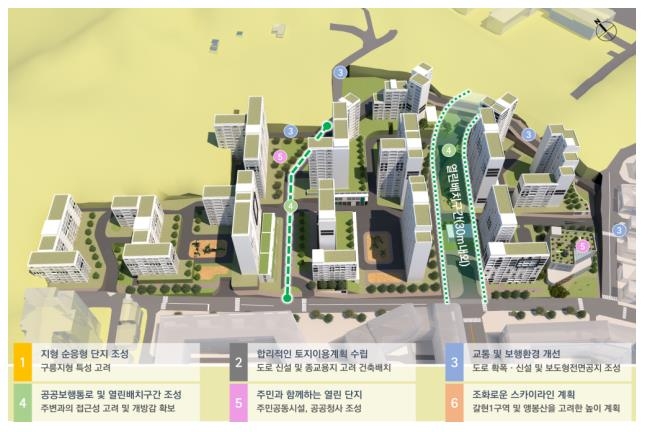 갈현동 12-248일대 주택정비형 재개발사업 구상도
