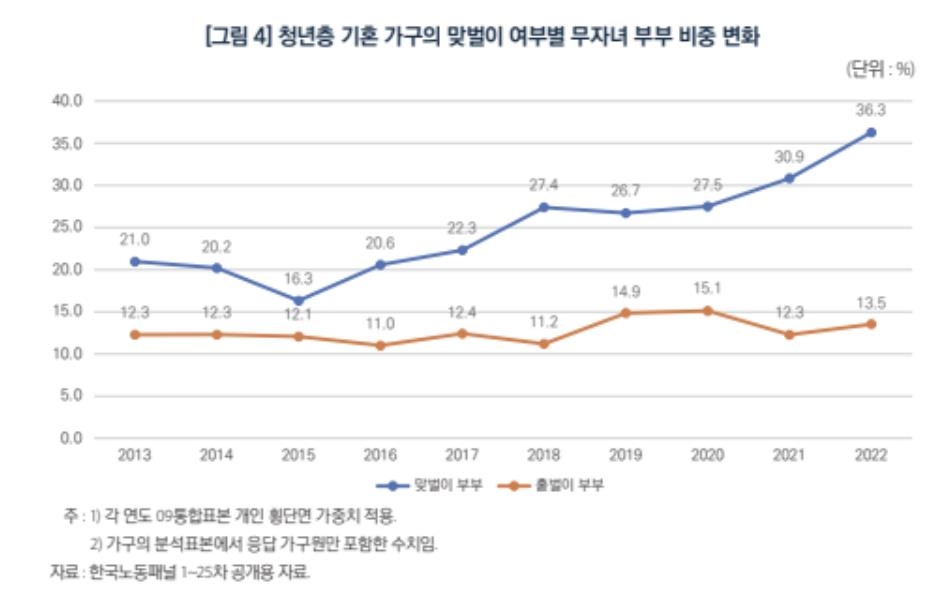 [한국노동연구원 제공]