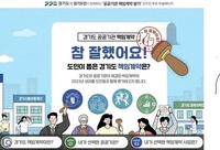 "도민평가 잘받으려고"…경품 등에 수천만원 쓴 경기 산하기관들