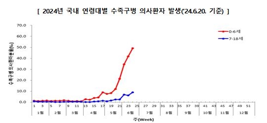 [질병관리청 제공]