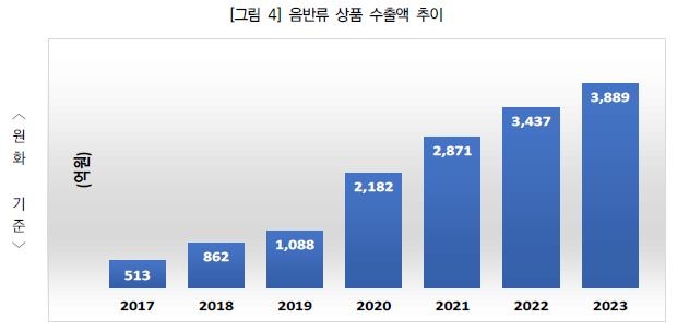 [한국문화관광연구원 제공. 재판매 및 DB 금지]