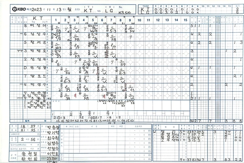 2023년 한국시리즈 5차전 갑지 기록지.