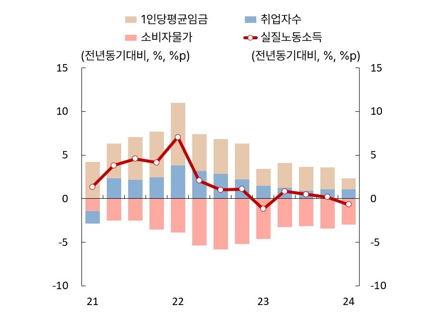 경제 살아난다는데 체감경기는 왜 이렇지?…한은 분석은 - 3