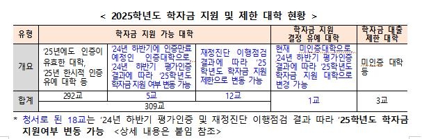 [교육부 제공]