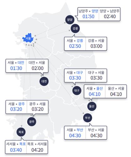 16일 오후 5시 기준 주요 도시간 예상 소요시간