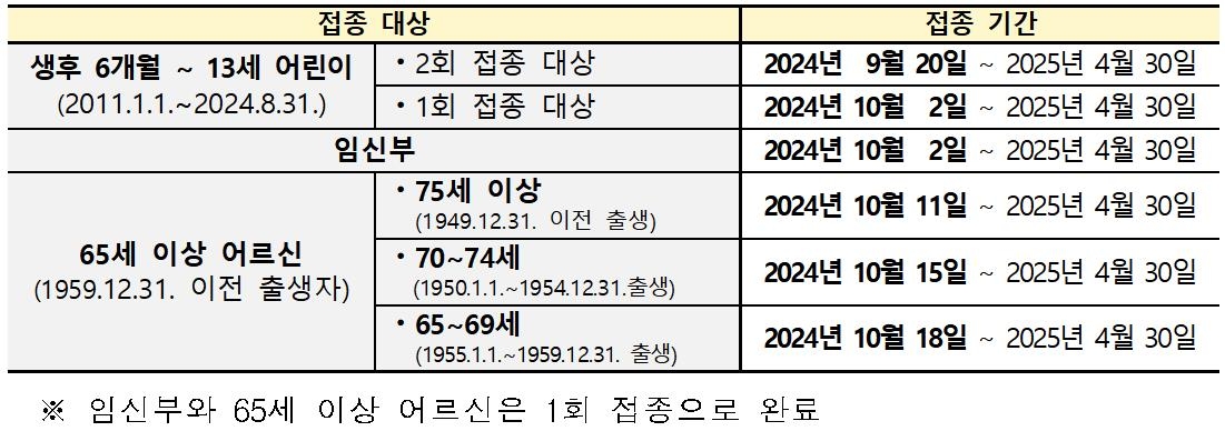 모레부터 독감 무료접종…어린이·임신부·노인 순차적으로 시작 - 2