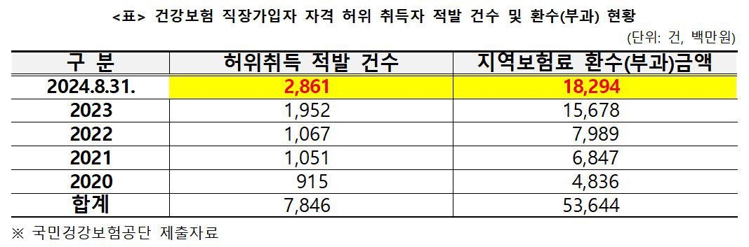 [김윤 의원실 제공. 재판매 및 DB 금지]