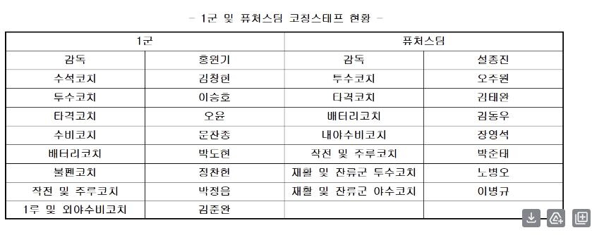 키움 히어로즈 2025시즌 코치진