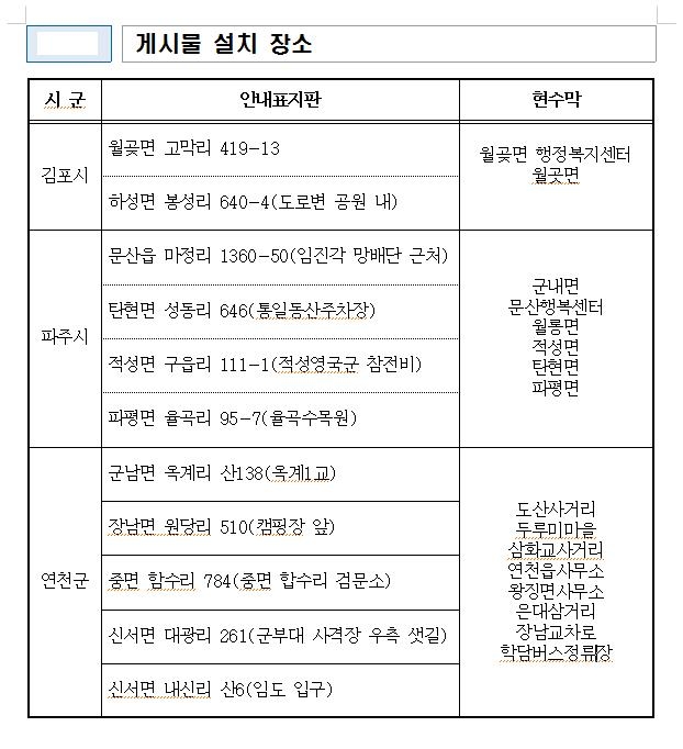 '위험구역'으로 설정된 3개 시군 11곳