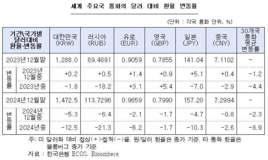 세계은행은 지난달 2023년 명목 국내총생산(GDP)을 기준으로 주요 30개국을 추렸음 [임광현 의원실 제공. 재판매 및 DB 금지]