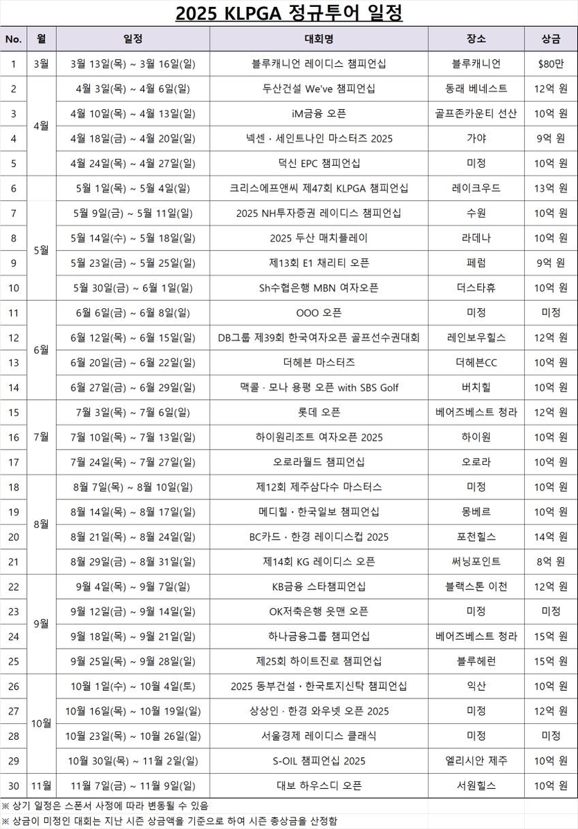 [KLPGA 제공. 재배포 및 DB 금지]