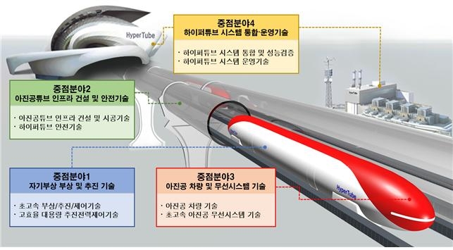 서울-부산 20분 시대 열리나? 국토부, 하이퍼튜브 핵심 기술 개발 '본격 시동'