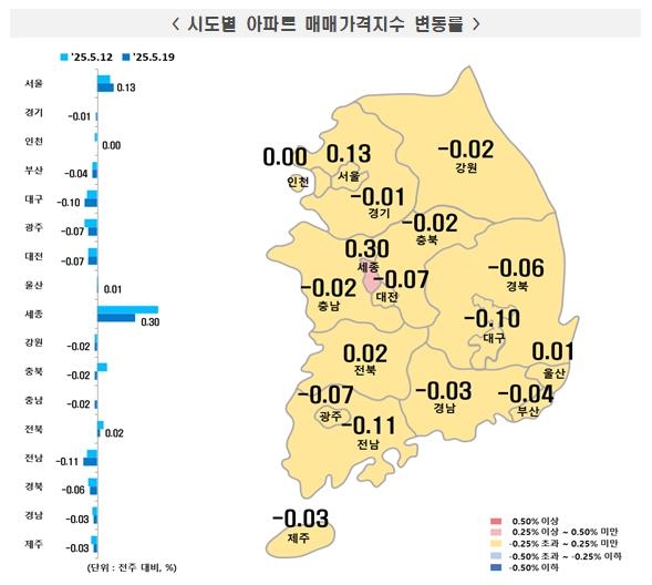 5월 셋째주 시도별 아파트 매매가격 동향