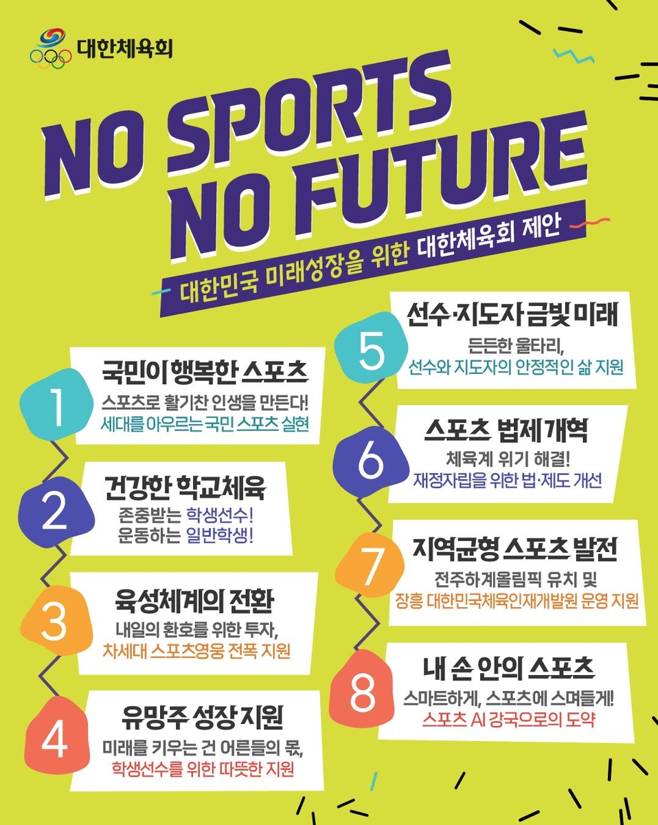 대한체육회, 대선 