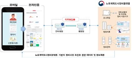 전국 노후계획도시 정비사업에 전자동의 서비스 도입(종합)