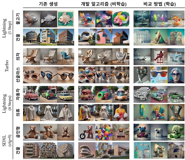 "인공지능이 독창성까지"…AI 모델의 창의성 높이는 기술 개발