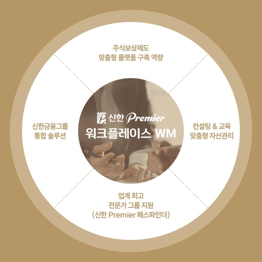 신한투자, 자산관리기반 재무복지 플랫폼 '워크플레이스W…