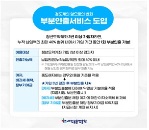 청년도약계좌 도입 2주년…납입액 부분인출 가능해져