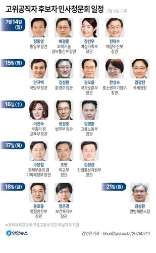 [그래픽] 인사청문회 일정