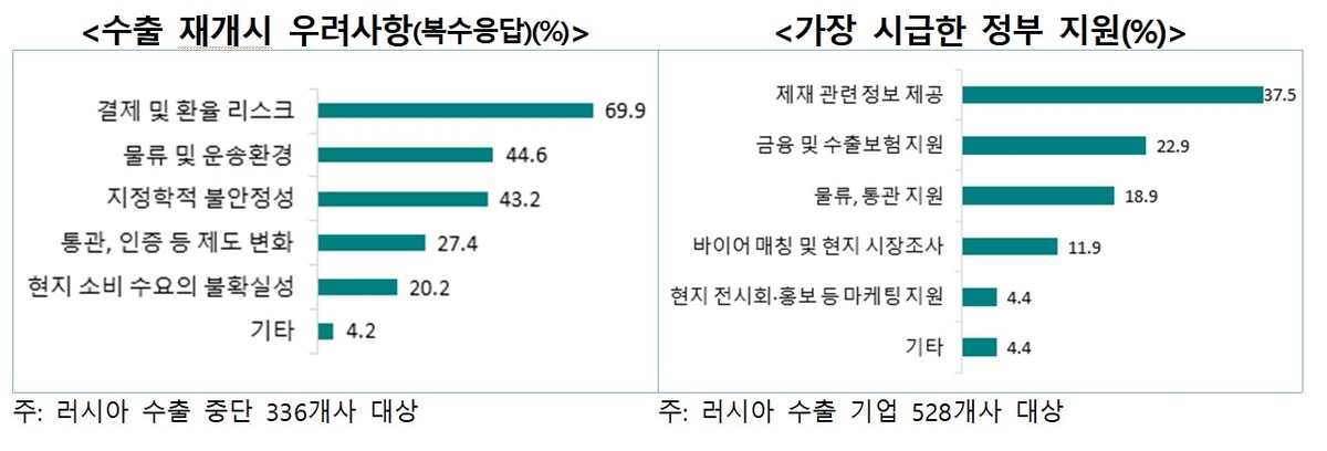 러시아 수출기업 