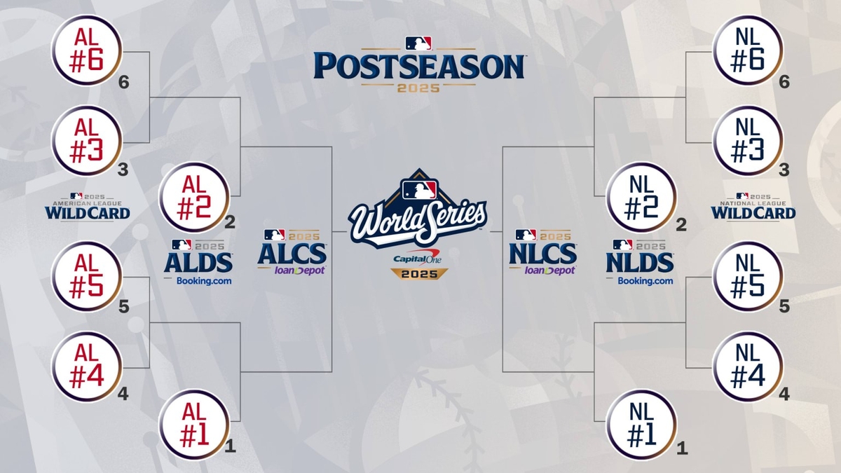 MLB 포스트시즌 10월 1일 시작…월드시리즈는 10월 25일부터