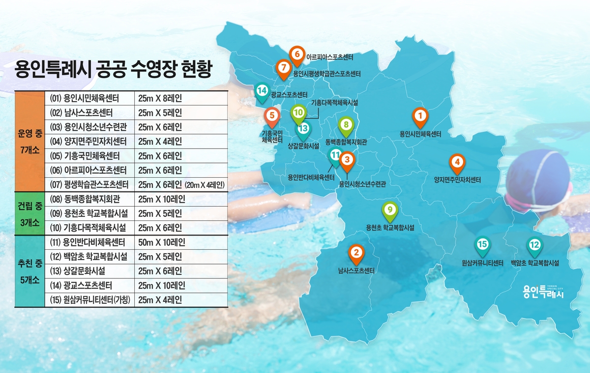 용인시 공공수영장 현황