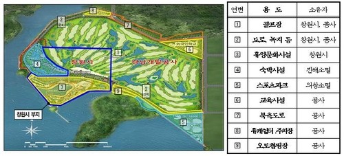 웅동1지구 부지소유 현황 중 4, 5번이 진해·의창소멸어업인 소유 부지