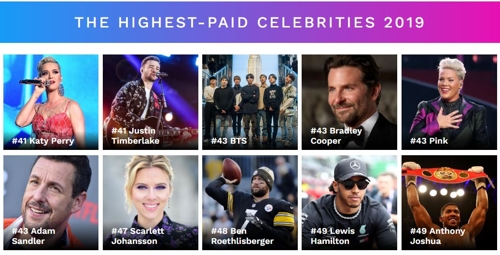 Forbes: BTS es la 43ª celebridad más pagada del mundo