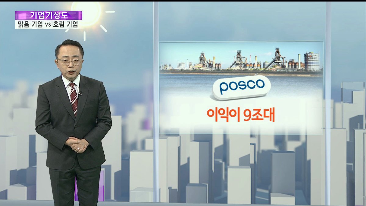 [기업기상도] 돈 쏟아져 맑은 기업 vs 정 맞고 흐린 기업 | 연합뉴스