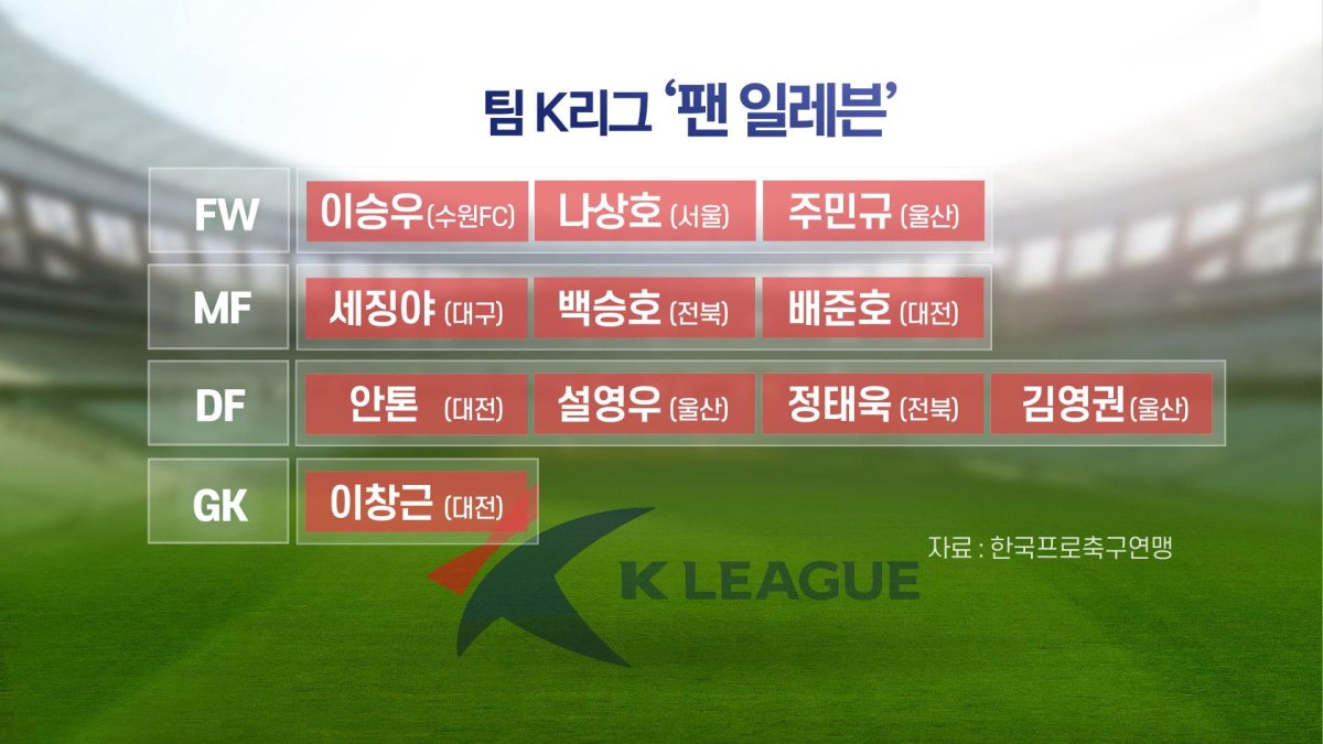 세징야·배준호 등 팀 K리그 선발…AT마드리드와 대결
