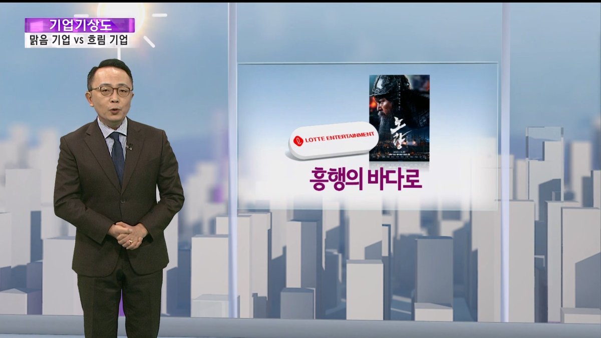 [기업기상도] 제철 만나 맑은 기업 vs 역풍 맞아 흐린 기업 | 연합뉴스