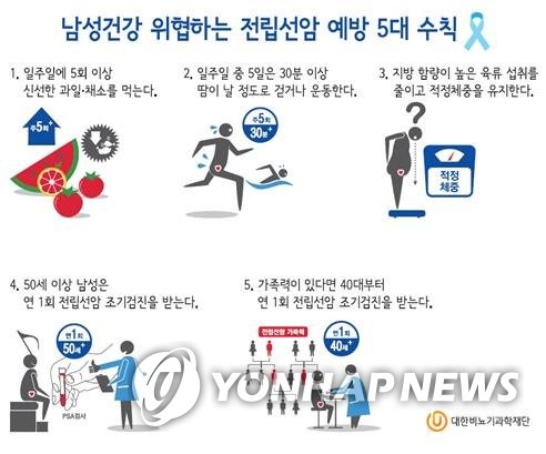 전립선암 방사선 치료 환자, 내달부터 치료비 부담 던다