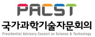 국가과학기술자문회의(PACST)