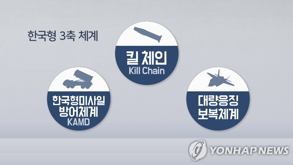 尹政権の国防白書　対北先制攻撃など「韓国型３軸体系」復活　