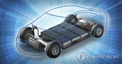 ＥＶ向けバッテリー市場で、韓国３社のシェアが下落した＝（聯合ニュース）
