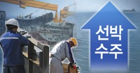 한국 조선, 8월도 수주 1위…전세계 발주량 57% 쓸어담아