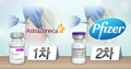 アストラ製ワクチンの接種対象年齢　５０歳以上に引き上げ＝韓国