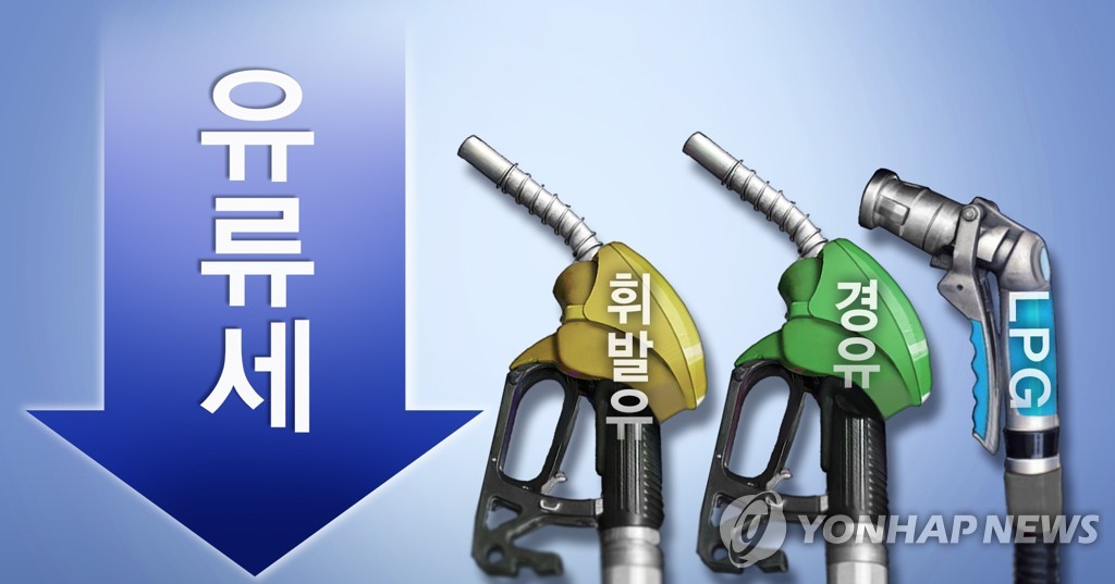 韓国政府は７月から、ガソリンや軽油に課す「油類税」の引き下げ幅を従来の３０％から３７%に拡大する＝（聯合ニュース）