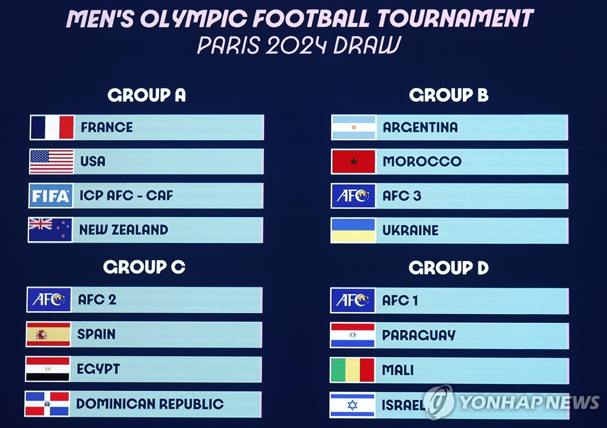 2024 파리올림픽 남자축구 조 추첨 결과