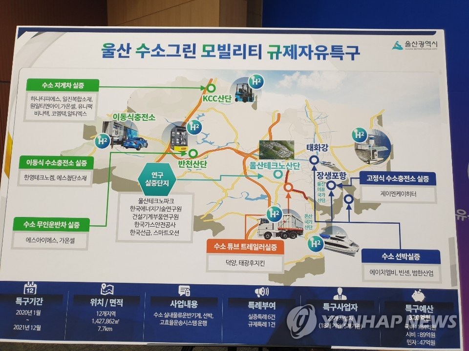 울산시 수소 그린모빌리티 규제자유특구