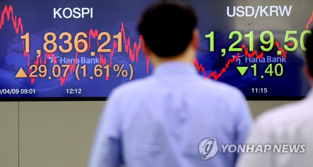 An electronic signboard at KEB Hana Bank in central Seoul shows the benchmark Korea Composite Stock Price Index (KOSPI) up 1.61 percent to close at 1,836.21 points on April 9, 2020. (Yonhap)