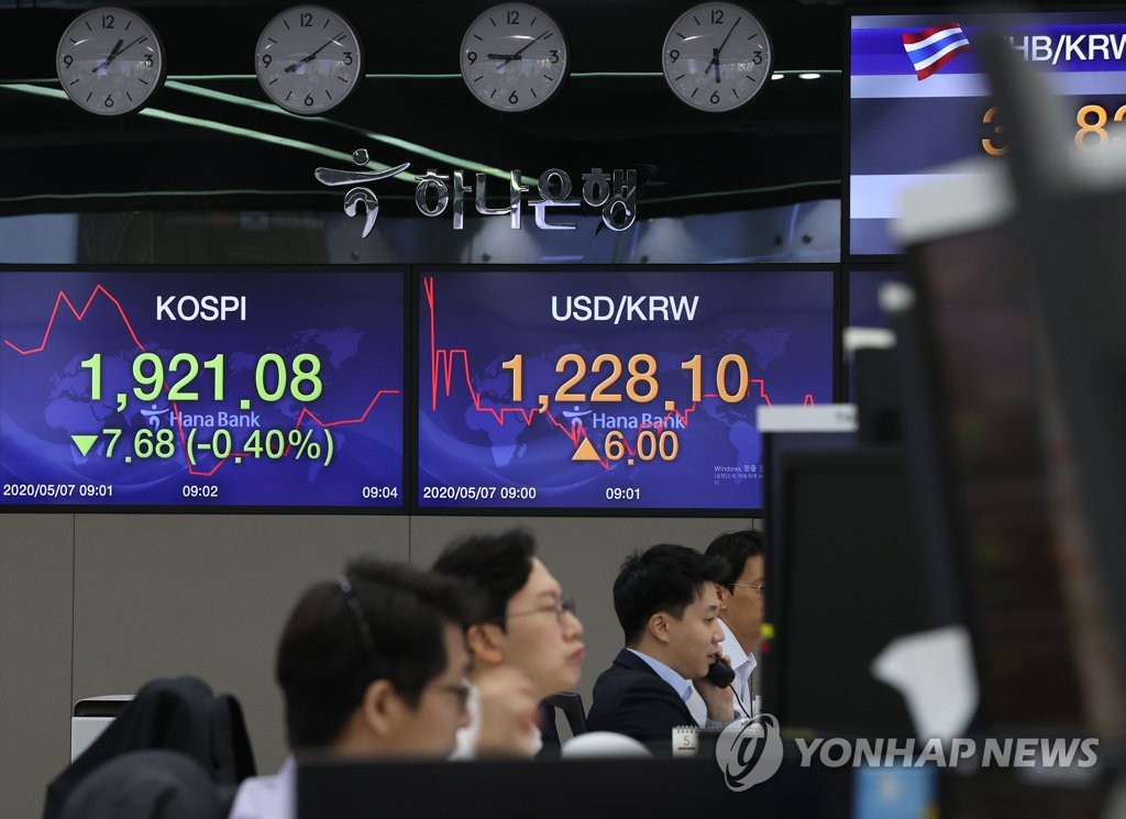 In the photo, taken May 7, 2020, an electronic signboard at a bank in Soul shows the benchmark Korea Composite Stock Price Index (KOSPI) closing lower, while the local currency also fell against the U.S. dollar. (Yonhap)