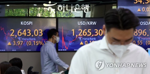 韓国総合株価指数が反発　２６６０台回復