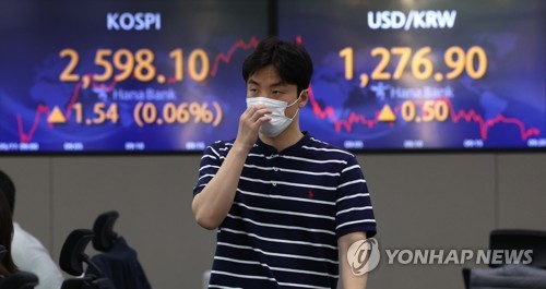 韓国総合株価指数が７日続落　０．１７％安
