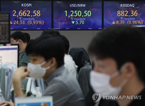 원/달러 환율 장 초반 하락세…1,250원대 등락
