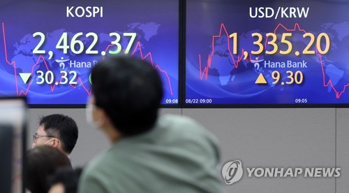 韓国ウォン下落 １３年４カ月ぶり１ドル １３３０ウォン台に 聯合ニュース