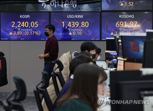 코스피, 2,230대서 약보합 마감